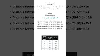 Steps in K Nearest Neighbour using Example  KNN Part 3  shorts dataanalysis [upl. by Atteuqihc71]