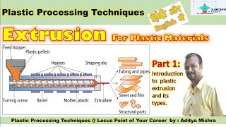 Extrusion PART 1 Plastic Processing TYPES OF EXTRUSION [upl. by Mumford]