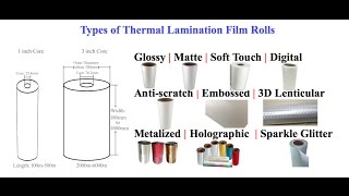 Types of Thermal Lamination Film Rolls [upl. by Laekcim335]