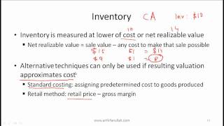 CFA Level I Balance Sheet Video Lecture by Mr Arif Irfanullah Part 1 [upl. by Aerahs]