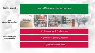 Plan Nacional de Desarrollo 20132018 [upl. by Hamburger]