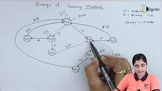 Design of Vending Machine  Sequential Logic Circuit  Digital Circuit Design in EXTC Engineering [upl. by Anirba609]