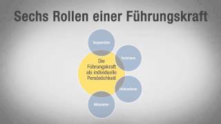 Führungskräfte Tutorial Die sechs Rollen einer Führungskraft im Detail video2braincom [upl. by Orion296]