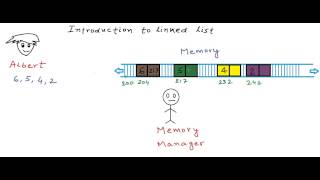 Introduction to linked list [upl. by Nabe]