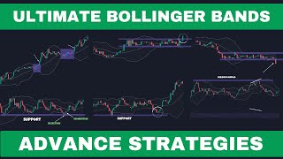 Advance Bollinger Bands Trading Strategies  Bollinger Bands Course [upl. by Enomis]