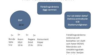 Samhällsekonomins grunder [upl. by Hcire]