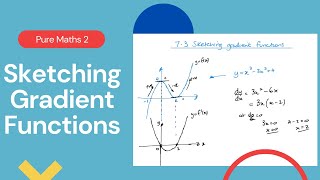 Sketching gradient functions Edexcel IAL P2 73 [upl. by Nikral]