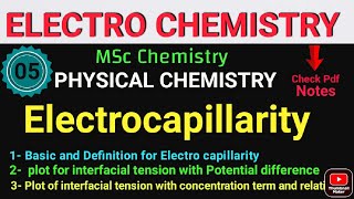 Electrocapillarity  Lippmann equation  BasicsEquationPlot • MSc Chemistry its Chemistry time [upl. by Ordnassela305]