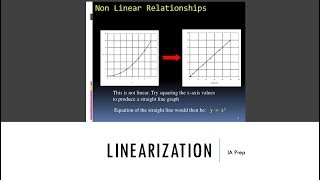 Linearizing Data for IB Physics [upl. by Garrett]