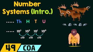 Introduction to Number Systems [upl. by Kellyn750]