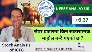 NEPSE Technical AnalysisNEPSE UpdateNEPSE Chart AnalysisICFC Analysis Raju Paudel [upl. by Airdnas]