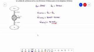 Termodinámica  2a Ley de la Termodinámica  Trabajo y Eficiencia en Máquina Térmica [upl. by Papotto]