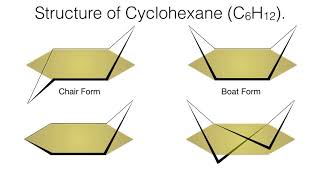 Conformational Analysis of Cyclohexane  Stereochemistry  Organic Chemistry [upl. by Warner991]