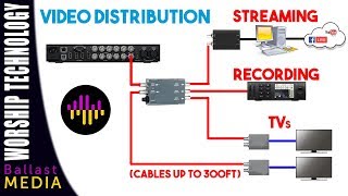 How to Distribute Video Locally and Send Video to Your Projector [upl. by Arayc154]