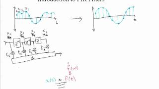 Introduction to FIR Filters [upl. by Batty]