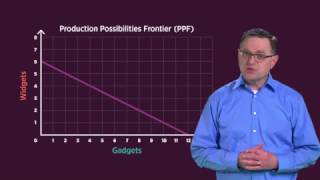 33 The Production Possibilities Frontier – Economic Lowdown [upl. by Ednalrym371]