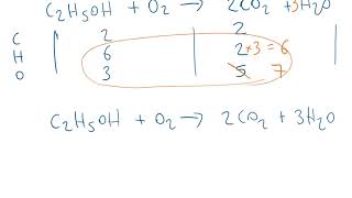 Balancing equations combustion of ethanol [upl. by Anselm105]