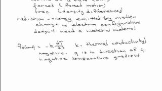 Heat Transfer Basics [upl. by Given]