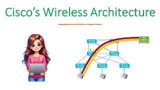 Ciscos wireless Architecture  Wireless Networking from Scratch  Video4 [upl. by Suedaht]