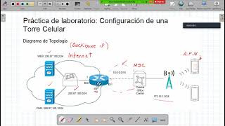 IP Phone configuration packet tracer Very Simple step [upl. by Ayikaz]