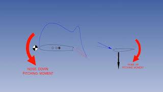 Trailing Edge Devices Of Aircraft  Lecture 34 [upl. by Muirhead]