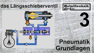 Pneumatik Grundlagen Ventile Teil 3  einfach  doppeltwirkender Zylinder und Längsschieberventil [upl. by Nad460]