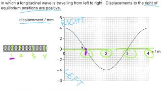 Compression or Rarefaction Reading a Longitudinal Waves Graph [upl. by Pulcheria]