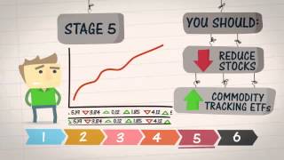 SGX Education Video  2a Business and Market Cycles [upl. by Aryamo]