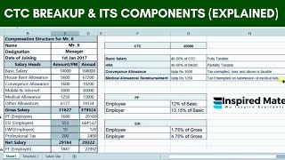 Salary Breakup and its Components  Salary Structure  Salary Breakup [upl. by Aicnerolf]