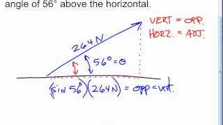 Resolving a force into horizontal and vertical components [upl. by Adil]