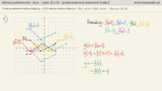 Przekształcenia wykresów funkcji  kurs [upl. by Yticilef]