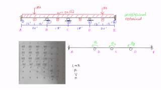 Stiffness Method Example Part 1 [upl. by Emmaline]