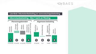 Inkomstenbelasting en Vennootschapsbelasting in 2022  BAES Education [upl. by Votaw]