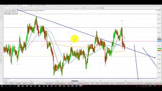 Elliott Wave Analysis of Gold and Silver as of 26th May 2018 [upl. by Euqinot]