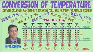 Conversion of Temperature KelvinCelsiusFahrenheitRankineDelisleNewtonReaumurRomer [upl. by Ymirej8]