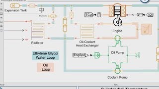 How to Model and Simulate Automotive Systems Using Powertrain Blockset [upl. by Odnam837]