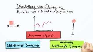 Das WegZeitDiagramm und das GeschwindigkeitsZeitDiagramm  Physik  Mechanik [upl. by Fredette928]