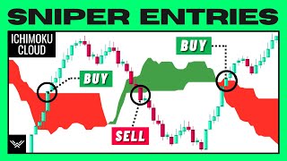 ULTIMATE Ichimoku Cloud Trading Strategy PRO INSTANTLY [upl. by Delsman299]