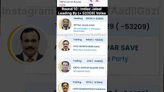 Imtiaz Jaleel Sahab Leading By 53k Votes shorts [upl. by Oletta]