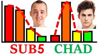 100 APPROACHES How Differently Are Sub5s Treated To Chads [upl. by Notnarb]