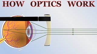 How Optics Work  the basics of cameras lenses and telescopes [upl. by Jerald]