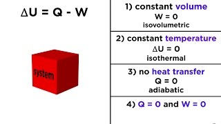 The First Law of Thermodynamics Internal Energy Heat and Work [upl. by Demodena47]