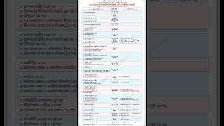 HSC exam routine 2024 with new update hsc hsc2024 [upl. by Ainuj872]