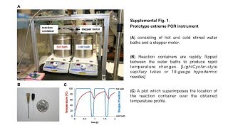 Extreme qPCR  2015 Farrar amp Wittwer lightning demo [upl. by Willette995]