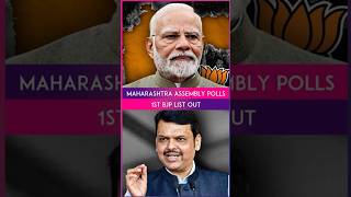 Maha Polls BJP Retains 71 Sitting MLAs In 1st List Of 99 Candidates Fields Kin Of Regional Satraps [upl. by Balf]