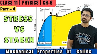 Stress  Strain Curve  Stress vs Strain Graph  Mechanical Properties Of Solids  Akhtar Sir [upl. by Tamis561]