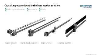 Comparison of linear motion systems [upl. by Hanaj]