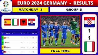 EURO 2024 RESULTS TODAY  GROUP B  MATCHDAY 3  EURO TABLE STANDING  EURO 2024 GERMANY [upl. by Krell]