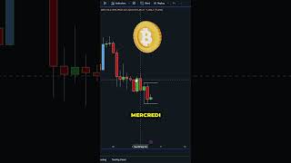 BITCOIN GROSSES NEWS AUJOURDHUI ATTENTION  😱 crypto cryptomonnaie bitcoin btc trading [upl. by Keyte]