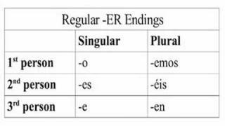 Learn Spanish 15  Languages and Regular AR and IR verbs [upl. by Xever]